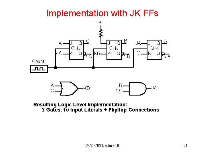 Implementation with JK FFs + A A J Q C CLK K Q KB