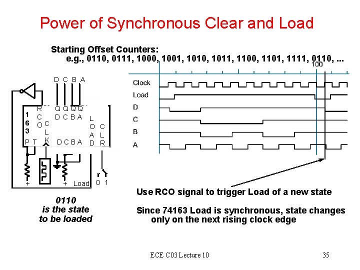 Power of Synchronous Clear and Load Starting Offset Counters: e. g. , 0110, 0111,