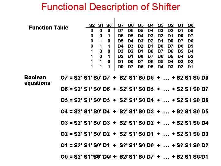 Functional Description of Shifter Function Table Boolean equations O 7 = S 2' S