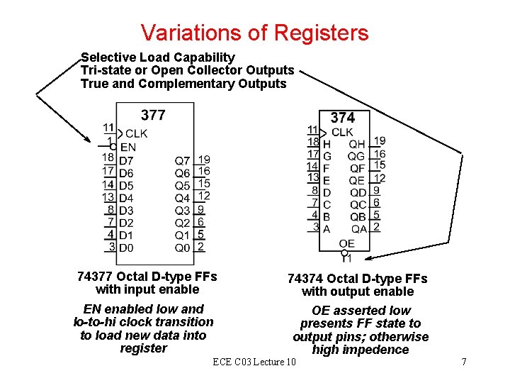 Variations of Registers Selective Load Capability Tri-state or Open Collector Outputs True and Complementary