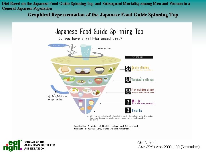 Diet Based on the Japanese Food Guide Spinning Top and Subsequent Mortality among Men