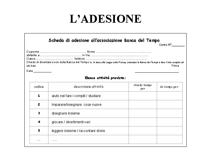 L’ADESIONE Scheda di adesione all’associazione Banca del Tempo Conto N°____ Cognome …………………… Nome …………………….