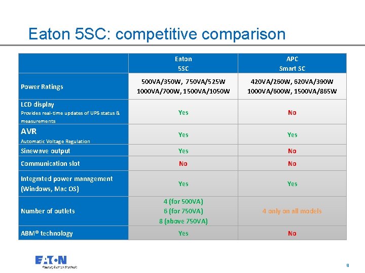 Eaton 5 SC: competitive comparison Eaton 5 SC APC Smart SC 500 VA/350 W,