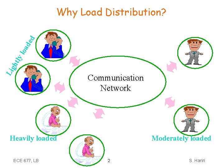 Li gh tl yl oa de d Why Load Distribution? Communication Network Heavily loaded