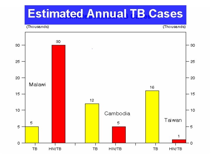 Estimated Annual TB Cases 