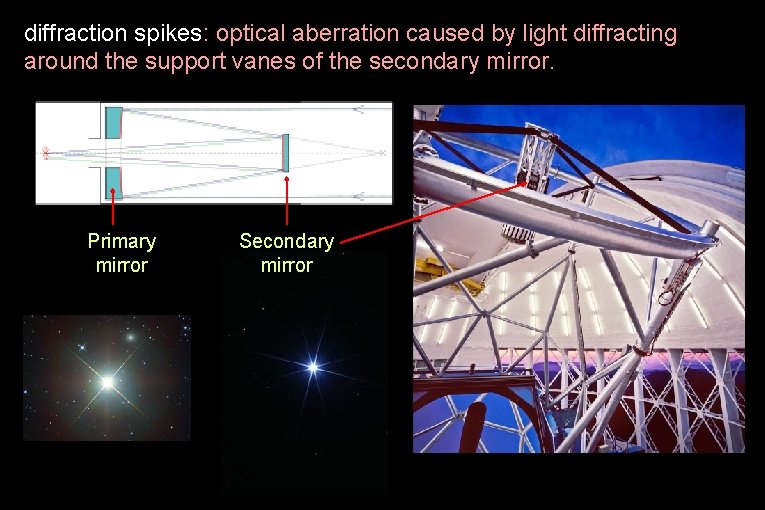 diffraction spikes: optical aberration caused by light diffracting around the support vanes of the diffraction spikes: optical aberration caused by light diffracting around the support vanes of the