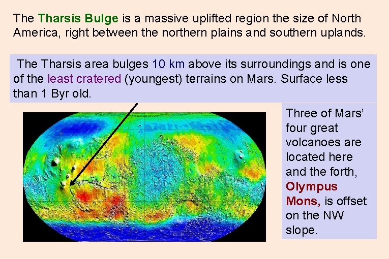 The Tharsis Bulge is a massive uplifted region the size of North America, right The Tharsis Bulge is a massive uplifted region the size of North America, right