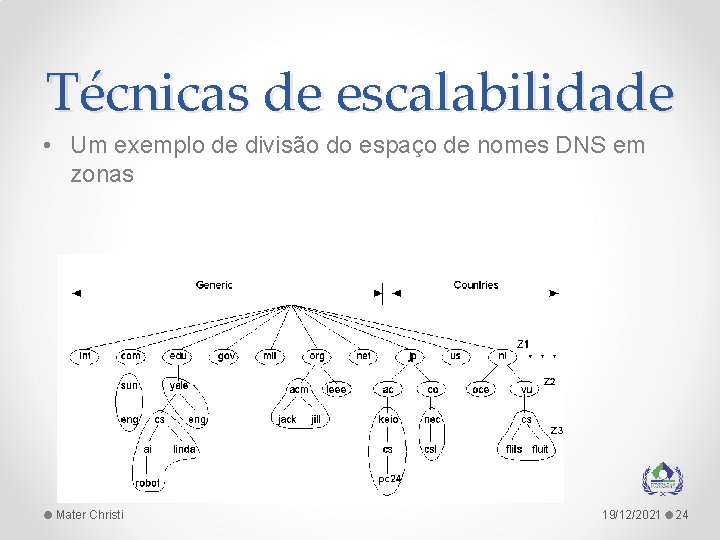 Técnicas de escalabilidade • Um exemplo de divisão do espaço de nomes DNS em