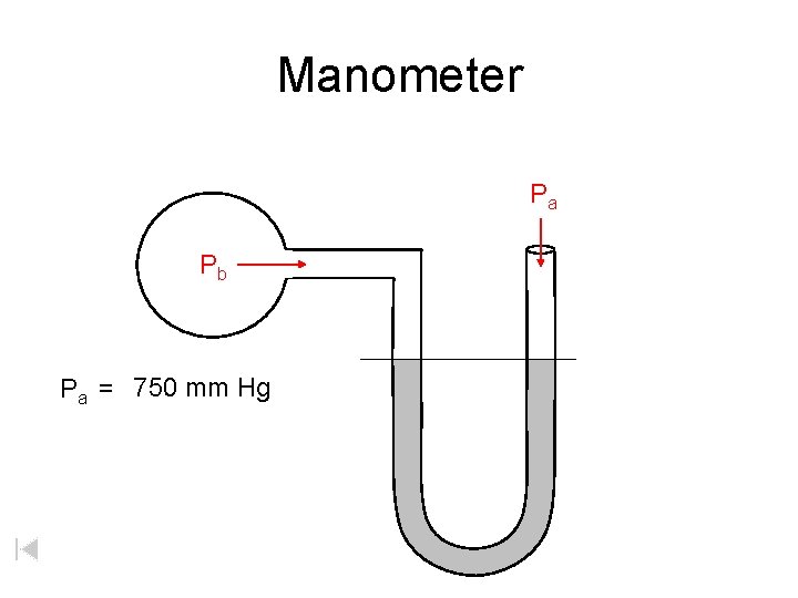 Manometer Pa Pb Pa = 750 mm Hg 