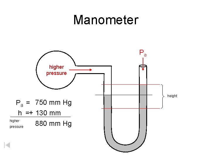 Manometer Pa higher pressure height Pa = 750 mm Hg h =+ 130 mm