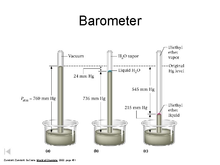 Barometer (a) Zumdahl, De. Coste, World of Chemistry 2002, page 451 (b) (c) 