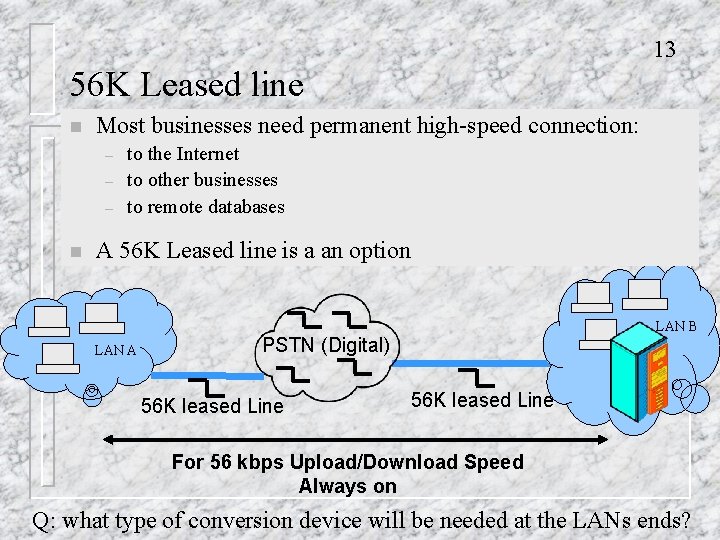 13 56 K Leased line n Most businesses need permanent high-speed connection: – –