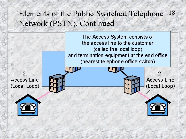 Elements of the Public Switched Telephone Network (PSTN), Continued 18 The Access System consists