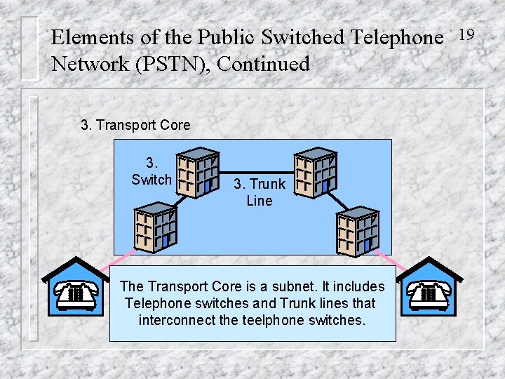 Elements of the Public Switched Telephone Network (PSTN), Continued 3. Transport Core 3. Switch