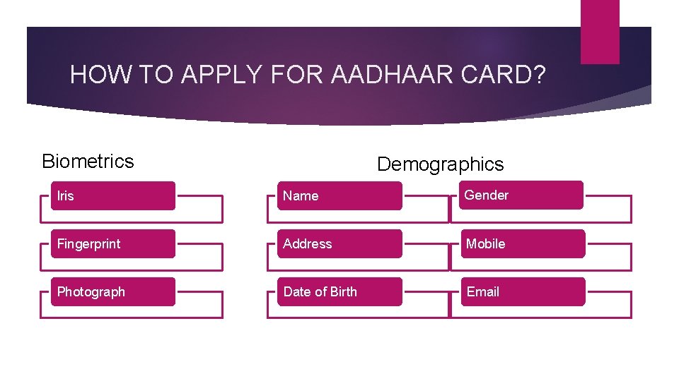 HOW TO APPLY FOR AADHAAR CARD? Biometrics Demographics Iris Name Gender Fingerprint Address Mobile