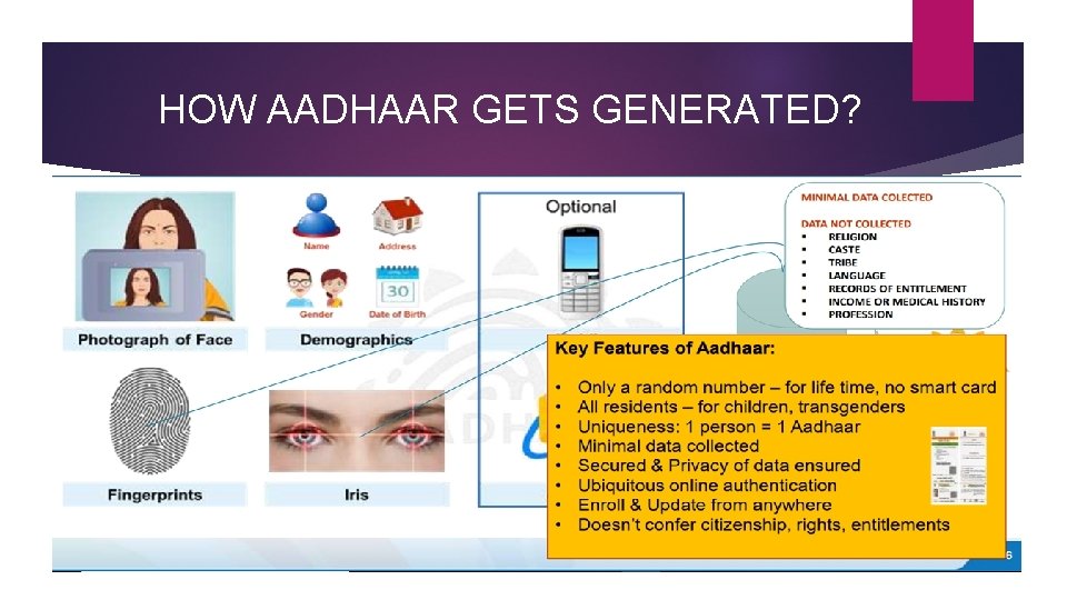 HOW AADHAAR GETS GENERATED? 