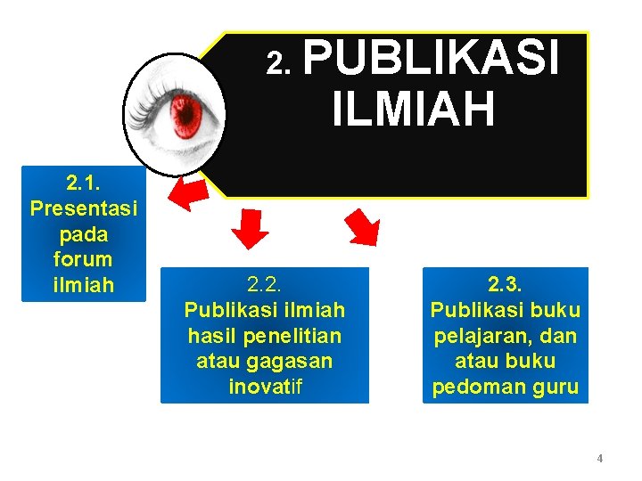 2. PUBLIKASI ILMIAH 2. 1. Presentasi pada forum ilmiah 2. 2. Publikasi ilmiah hasil