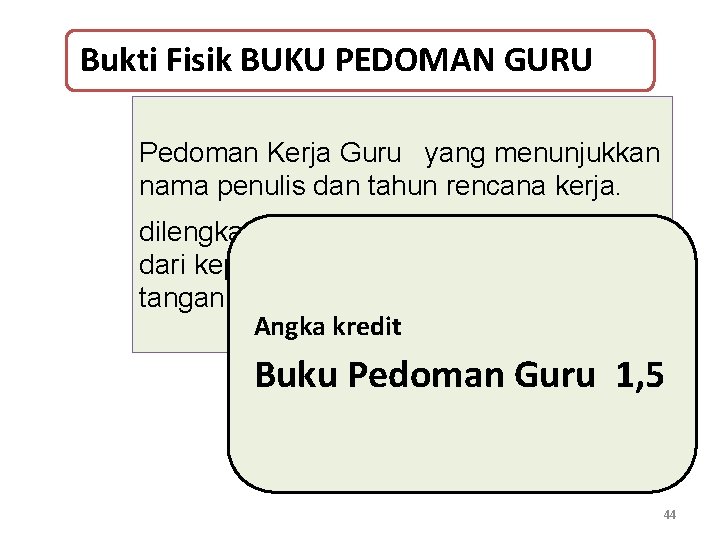 Bukti Fisik BUKU PEDOMAN GURU Pedoman Kerja Guru yang menunjukkan nama penulis dan tahun