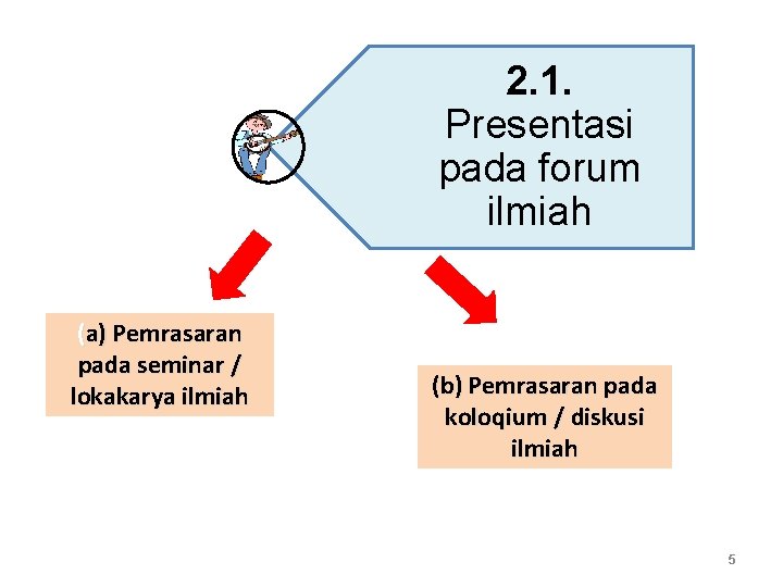 2. 1. Presentasi pada forum ilmiah (a) Pemrasaran pada seminar / lokakarya ilmiah (b)