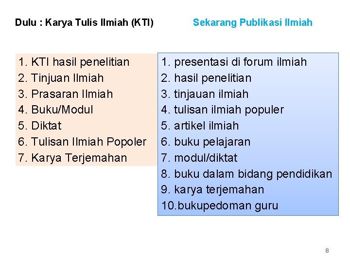 Dulu : Karya Tulis Ilmiah (KTI) 1. KTI hasil penelitian 2. Tinjuan Ilmiah 3.