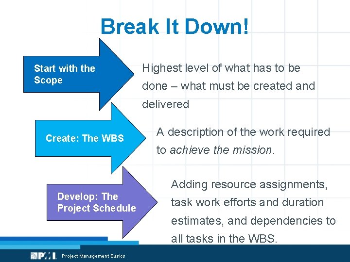 Break It Down! Start with the Scope Highest level of what has to be