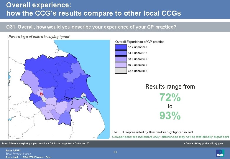 Overall experience: how the CCG’s results compare to other local CCGs Q 31. Overall,