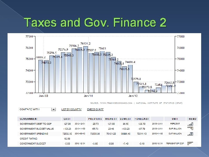 Taxes and Gov. Finance 2 