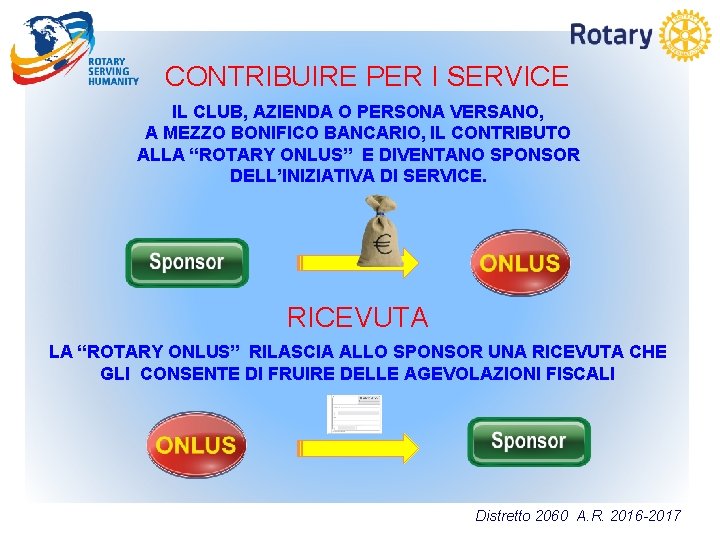 CONTRIBUIRE PER I SERVICE IL CLUB, AZIENDA O PERSONA VERSANO, A MEZZO BONIFICO BANCARIO,