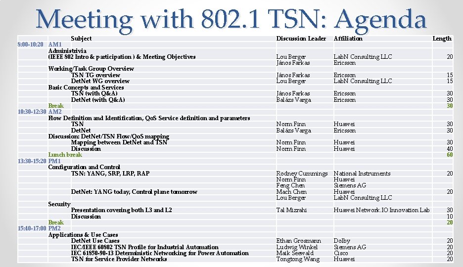 Meeting with 802. 1 TSN: Agenda Subject 8: 00 -10: 20 AM 1 Administrivia