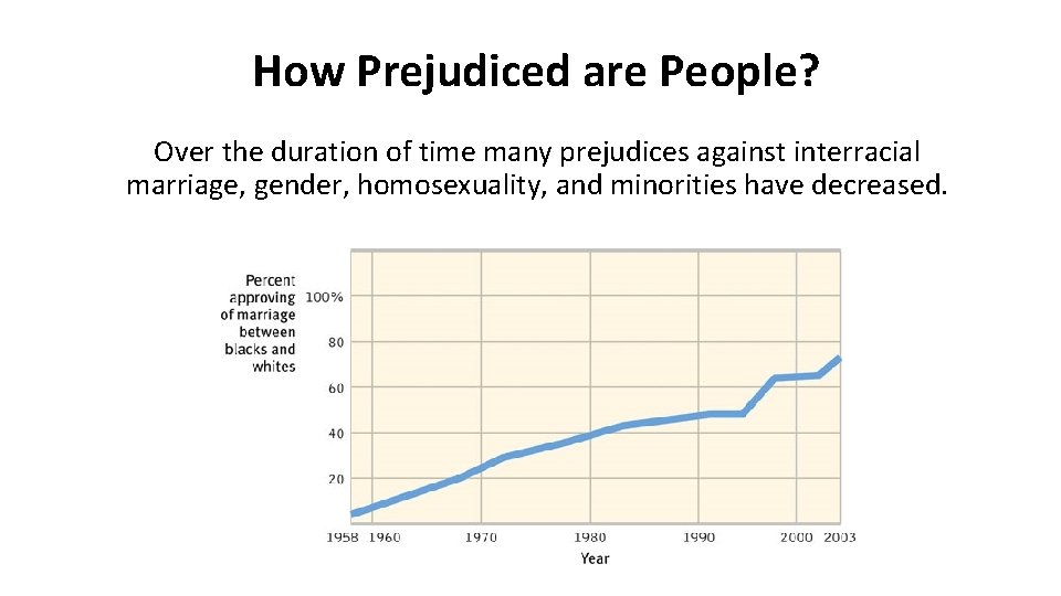 How Prejudiced are People? Over the duration of time many prejudices against interracial marriage,
