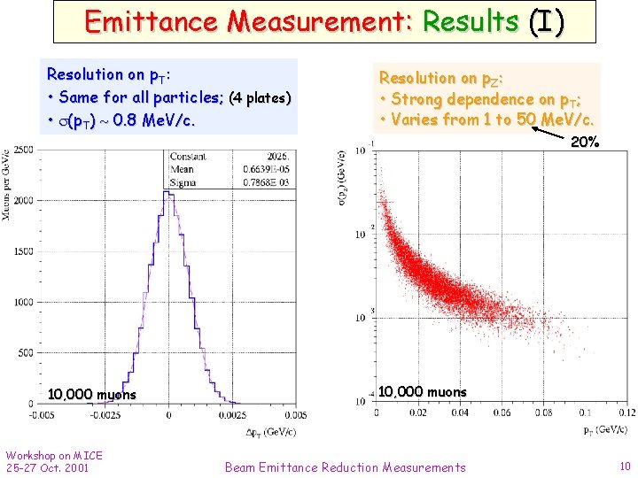 Emittance Measurement: Results (I) Resolution on p. T: • Same for all particles; (4