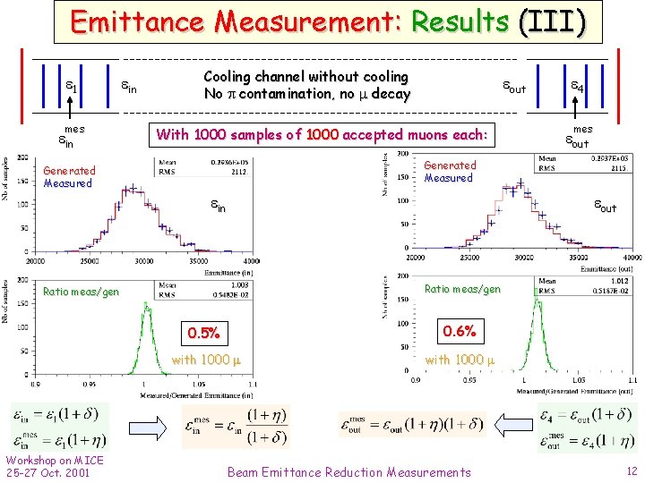 Emittance Measurement: Results (III) 1 mes in Cooling channel without cooling No contamination, no