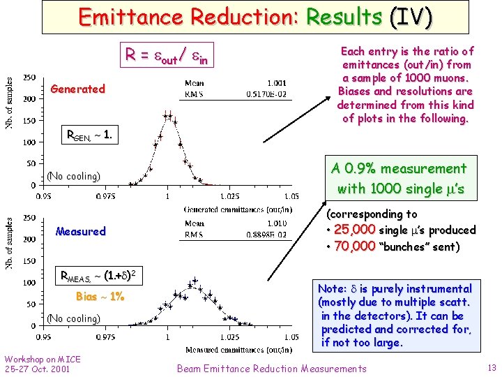 Emittance Reduction: Results (IV) R = out/ in Generated Each entry is the ratio