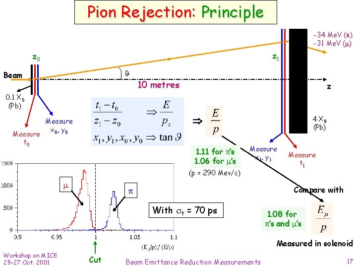 Pion Rejection: Principle -34 Me. V ( ) -31 Me. V ( ) z