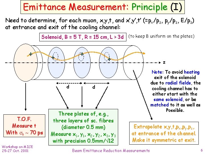 Emittance Measurement: Principle (I) Need to determine, for each muon, x, y, t, and