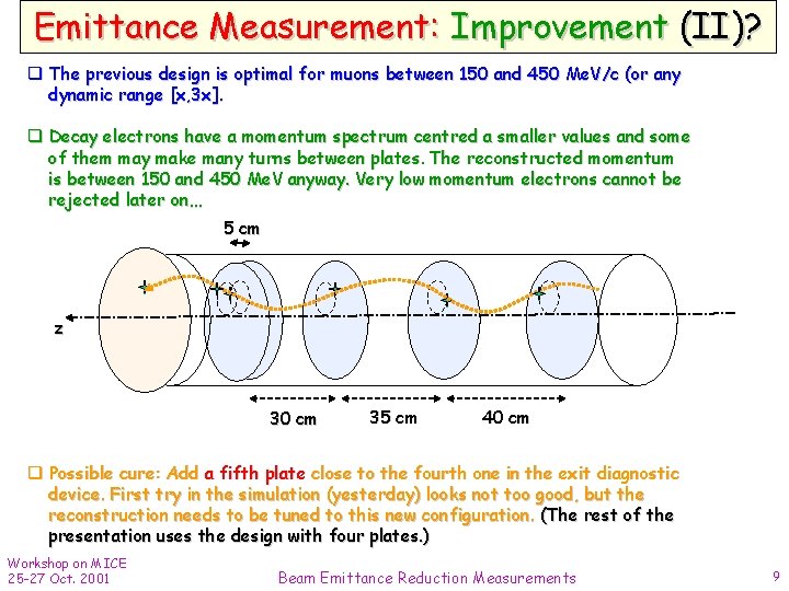 Emittance Measurement: Improvement (II)? q The previous design is optimal for muons between 150