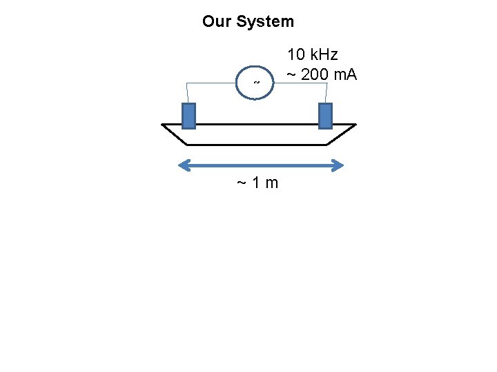 Our System ~~ ~1 m 10 k. Hz ~ 200 m. A 