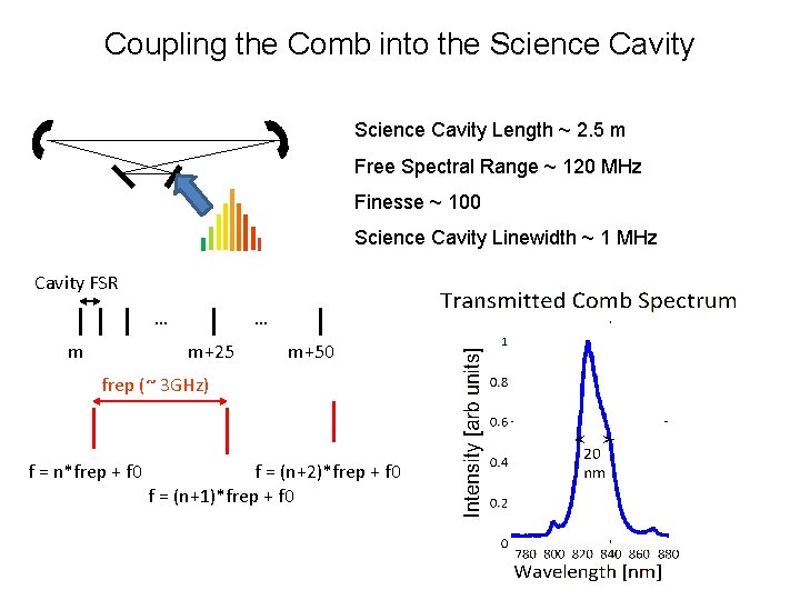 Coupling the Comb into the Science Cavity Length ~ 2. 5 m Free Spectral