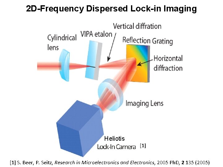 2 D-Frequency Dispersed Lock-in Imaging Heliotis [1] S. Beer, P. Seitz, Research in Microelectronics