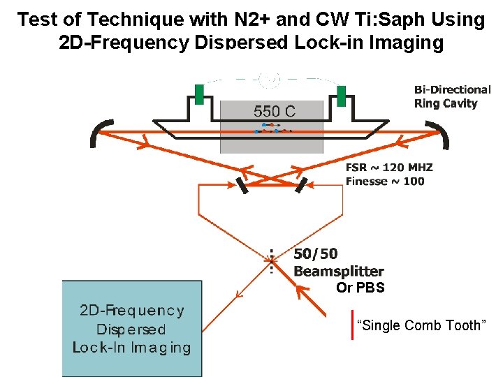 Test of Technique with N 2+ and CW Ti: Saph Using 2 D-Frequency Dispersed