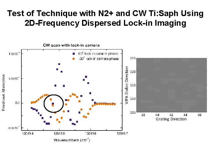 Test of Technique with N 2+ and CW Ti: Saph Using 2 D-Frequency Dispersed