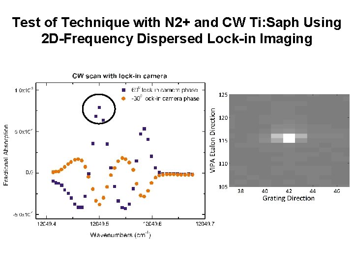 Test of Technique with N 2+ and CW Ti: Saph Using 2 D-Frequency Dispersed
