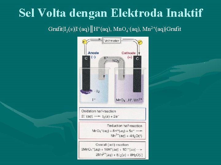 Sel Volta dengan Elektroda Inaktif Grafit|I 2(s)|I-(aq)║H+(aq), Mn. O 4 -(aq), Mn 2+(aq)|Grafit 