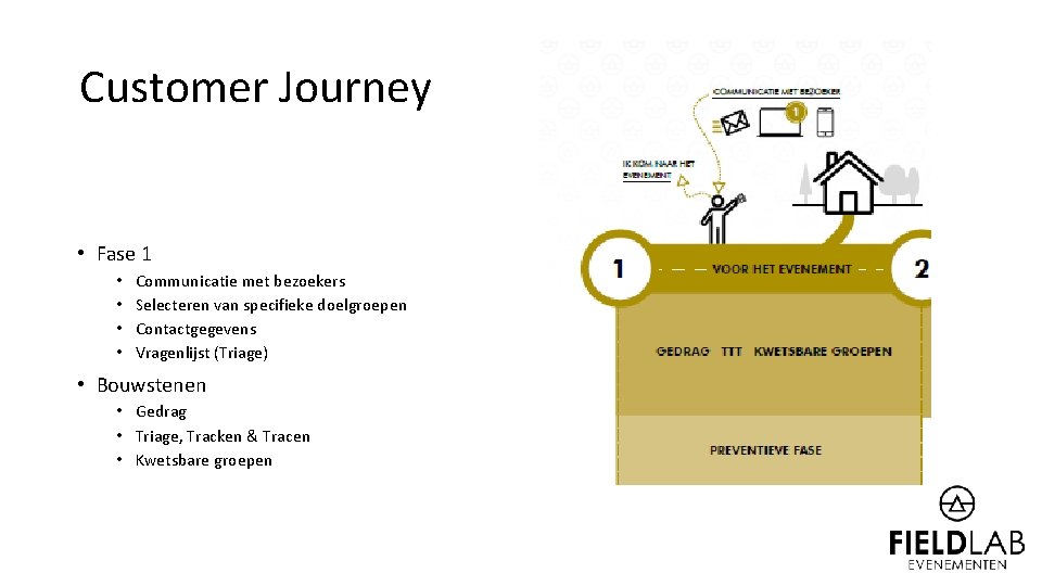 Customer Journey • Fase 1 • • Communicatie met bezoekers Selecteren van specifieke doelgroepen