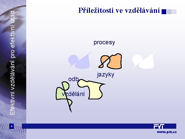 Efektivní vzdělávání pro efektivní úřad Příležitosti ve vzdělávání procesy odb. jazyky vzdělání 4 www.