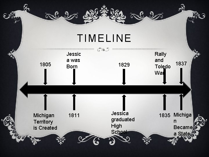 TIMELINE 1805 Michigan Territory is Created Jessic a was Born 1811 1829 Jessica graduated