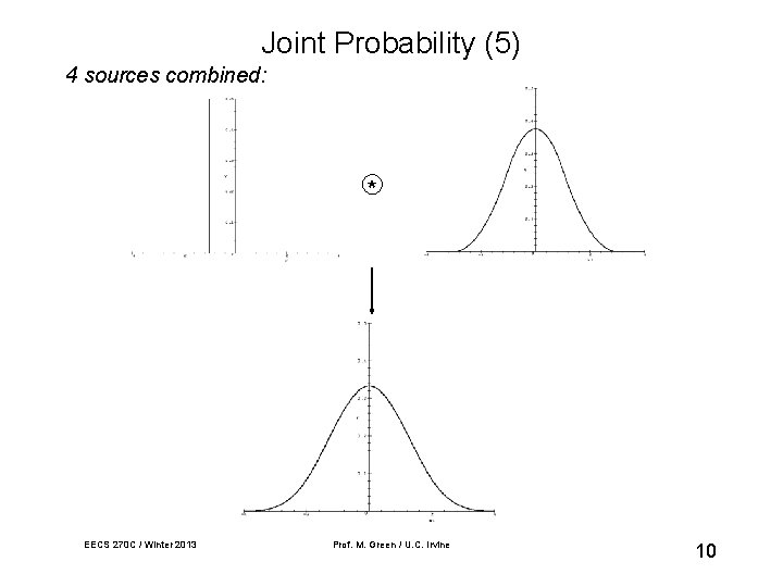 Joint Probability (5) 4 sources combined: * EECS 270 C / Winter 2013 Prof.