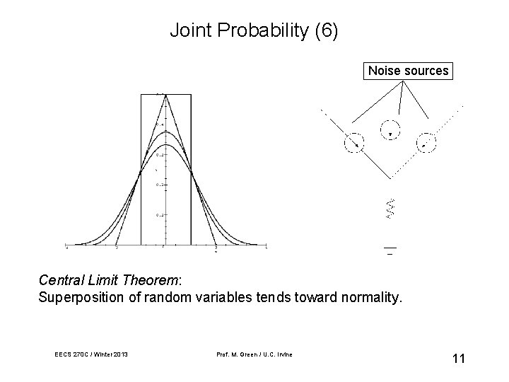 Joint Probability (6) Noise sources Central Limit Theorem: Superposition of random variables tends toward