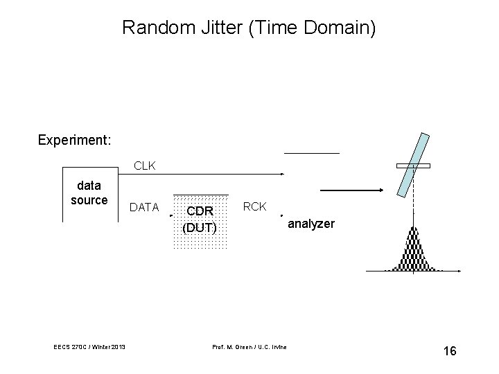 Random Jitter (Time Domain) Experiment: CLK data source EECS 270 C / Winter 2013
