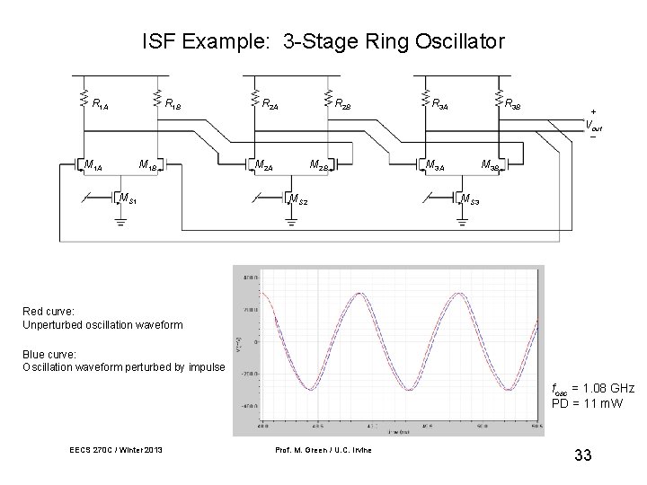 ISF Example: 3 -Stage Ring Oscillator R 1 A R 1 B M 1